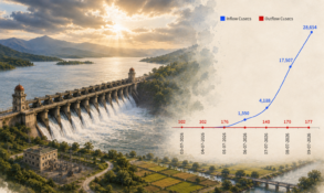 TB Dam Sees Rise in Inflow, Bringing Hope to Farmers