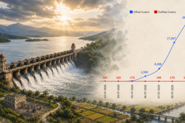 TB Dam Sees Rise in Inflow, Bringing Hope to Farmers